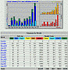 Jahresstatistik 9/2003-6/2004; klick: 80kB